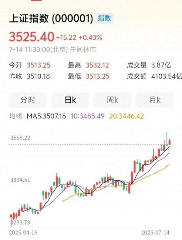 配资平台资讯 A股, 历史会不会重演?